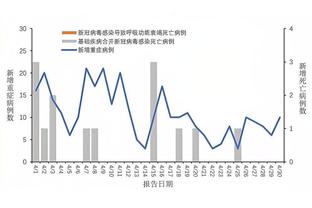 热刺官方：21岁后腰哈维-怀特转会加盟英甲斯蒂文尼奇