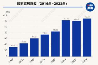 第四节球队哪些方面出了问题？哈登：所有方面都出了问题